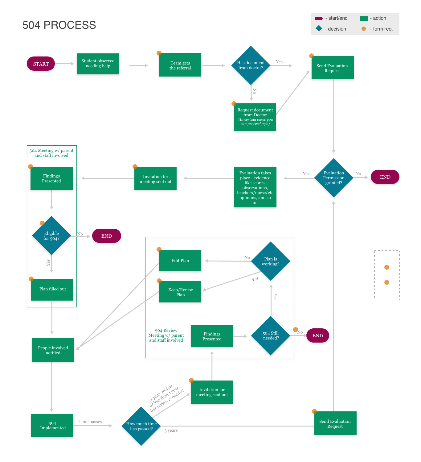 application process flowchart