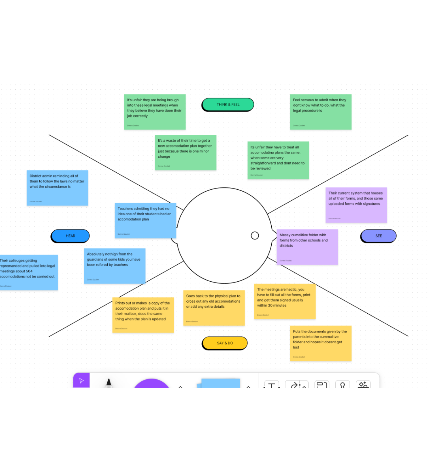 application empathy map