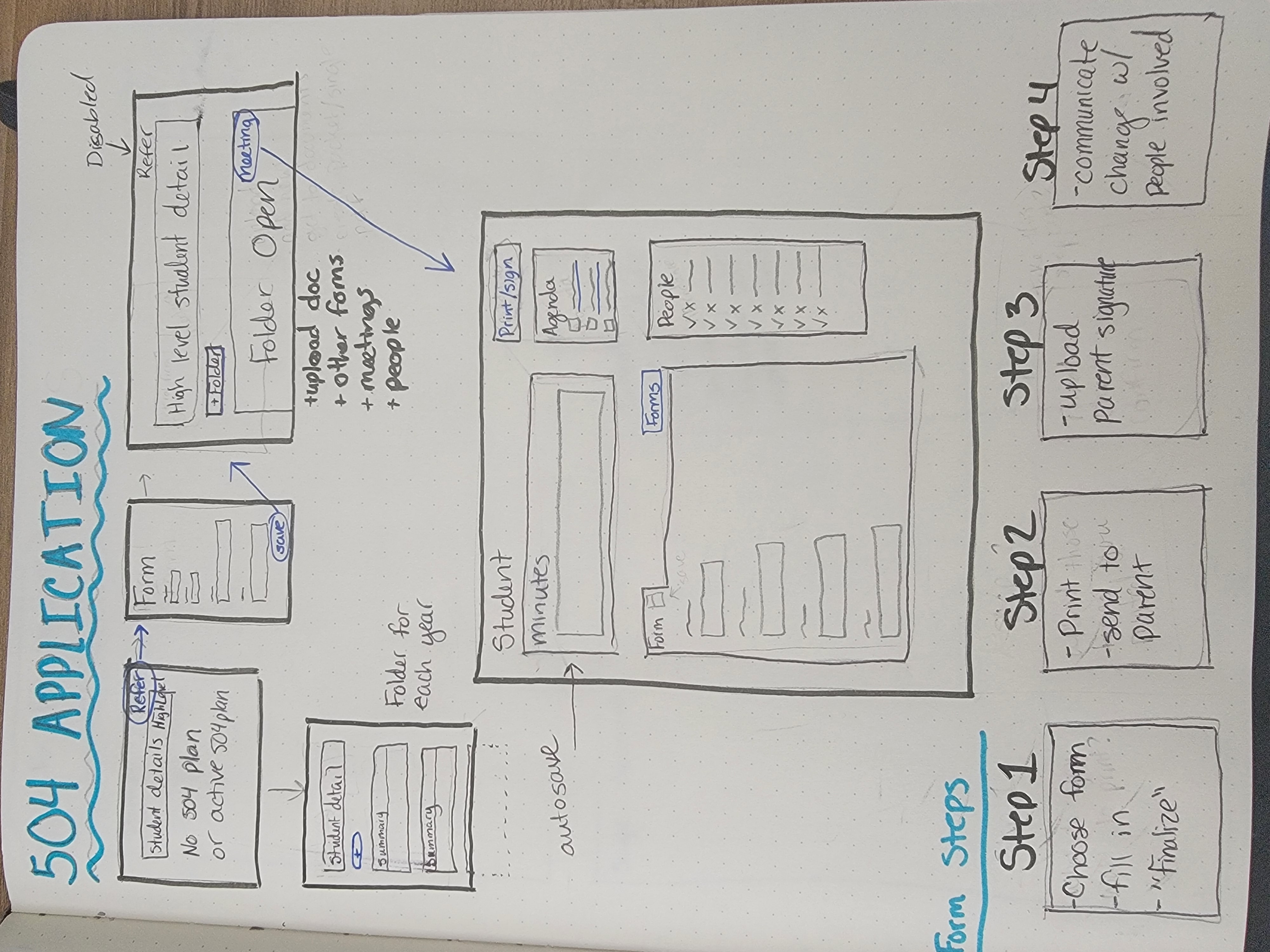 application wireframe