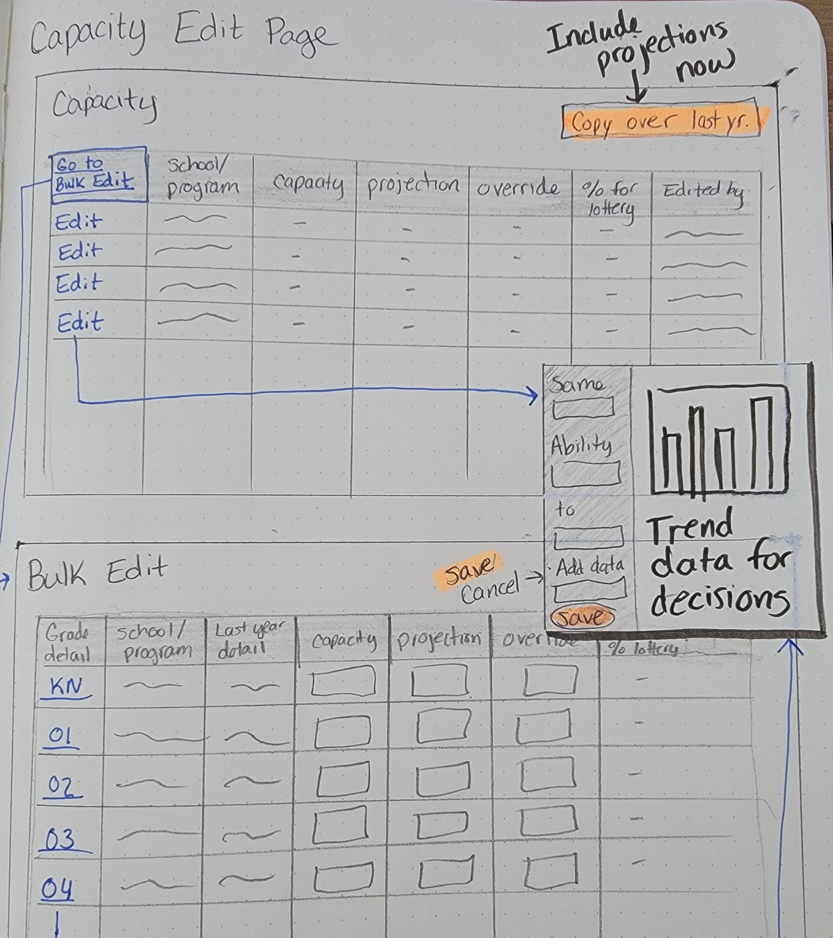 capacities wireframe